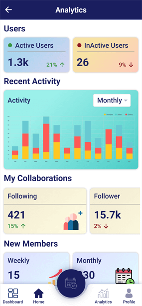 Mobile app interface displaying the 'Sangh' page with Jain networks such as 'Palitana Jain Sangh' and 'Ambawadi Jain Sangh,' featuring a notification for an approved application.
